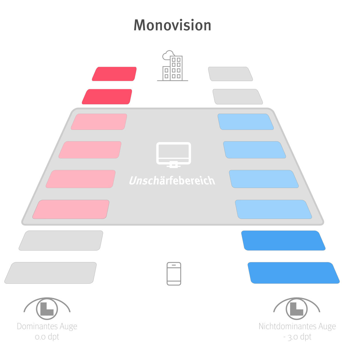 Grafik Monovision