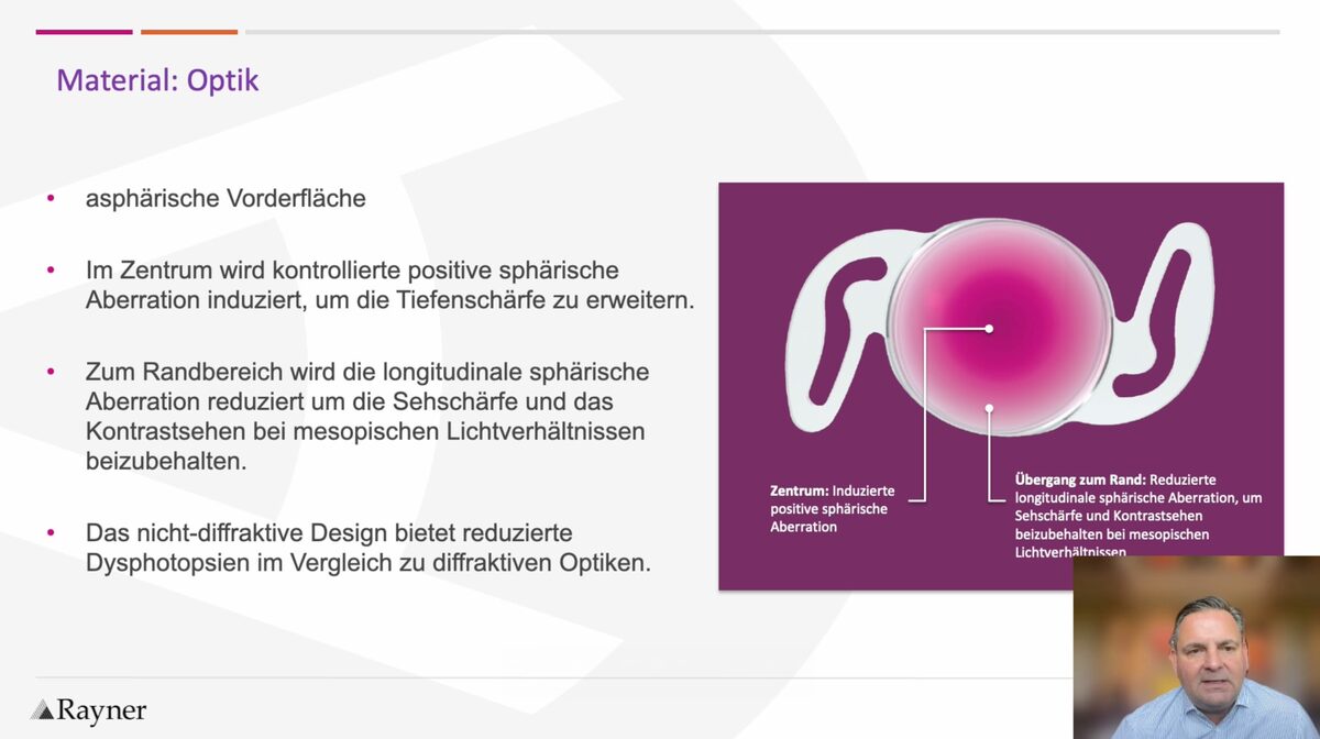 Optik der RayOne EMV-Linse (Rayner)