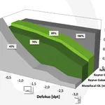 Defokuskurve der RayOne Galaxy