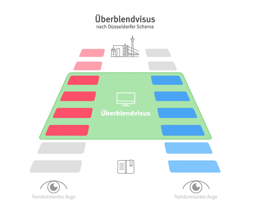 Grafik zum Überblendvisus